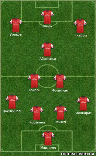 Arsenal Formation 2012