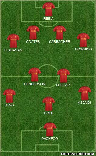 Liverpool Formation 2012
