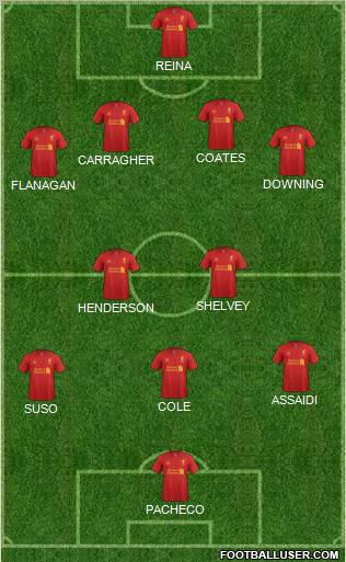 Liverpool Formation 2012