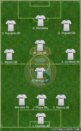 Real Madrid C.F. Formation 2012