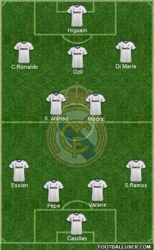 R. Madrid Castilla Formation 2012