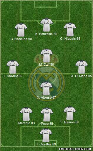 Real Madrid C.F. Formation 2012