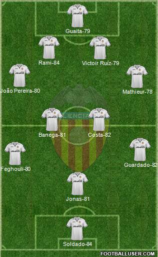 Valencia C.F., S.A.D. Formation 2012