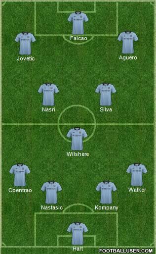 Manchester City Formation 2012