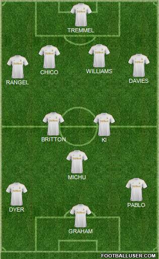 Swansea City Formation 2012