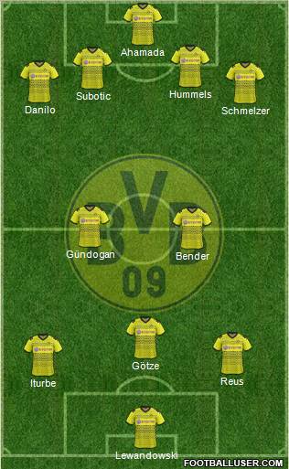 Borussia Dortmund Formation 2012