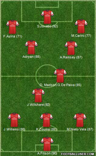 Arsenal Formation 2012