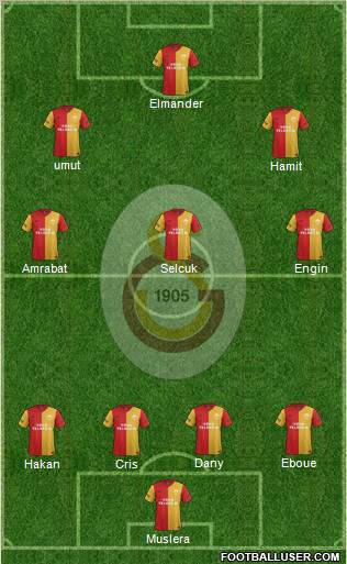 Galatasaray SK Formation 2012