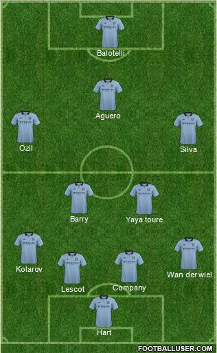 Manchester City Formation 2012