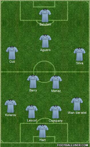 Manchester City Formation 2012