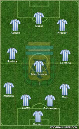 Argentina Formation 2012