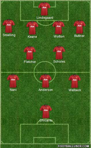 Manchester United Formation 2012