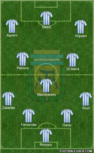 Argentina Formation 2012