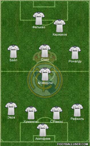 Real Madrid C.F. Formation 2012