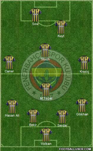 Fenerbahçe SK Formation 2012
