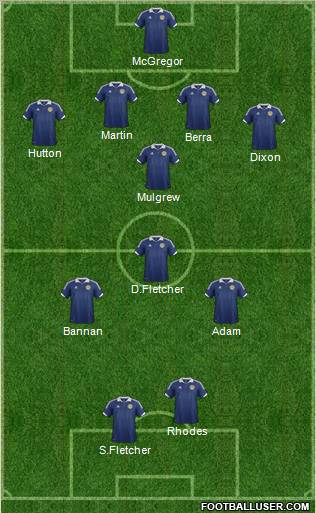 Scotland Formation 2012