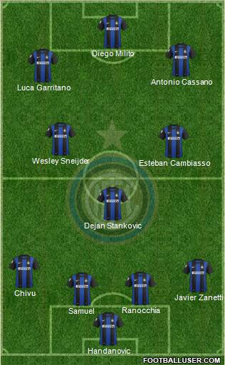 F.C. Internazionale Formation 2012