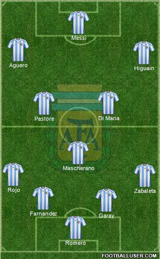 Argentina Formation 2012