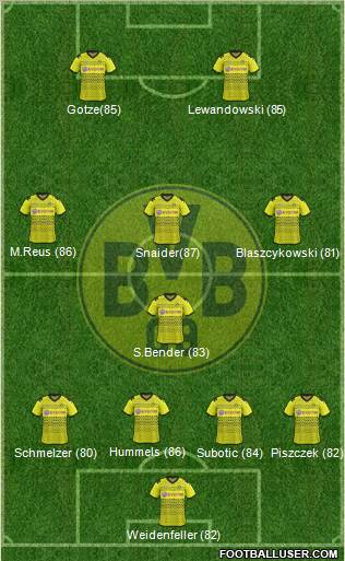 Borussia Dortmund Formation 2012