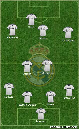 R. Madrid Castilla Formation 2012