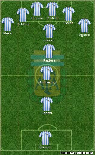 Argentina Formation 2012