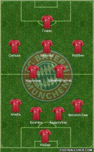 FC Bayern München Formation 2012