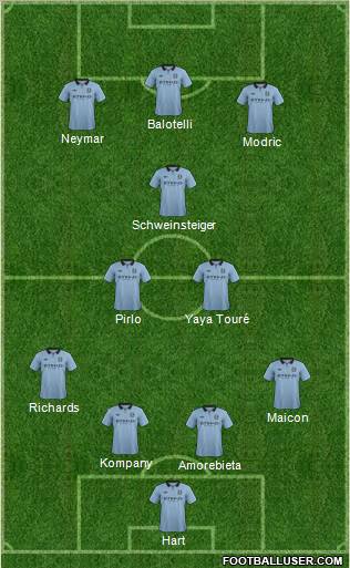 Manchester City Formation 2012