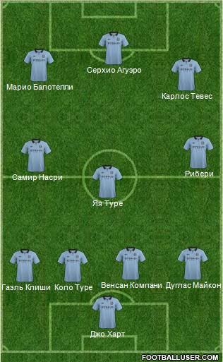 Manchester City Formation 2012