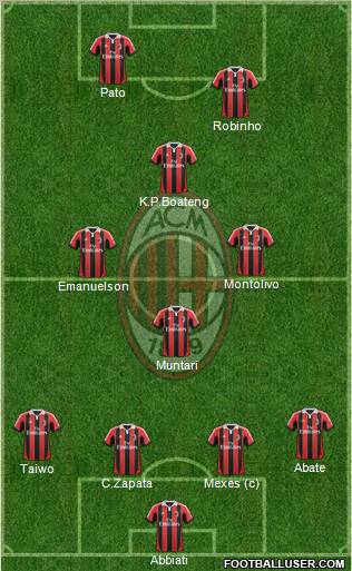 A.C. Milan Formation 2012