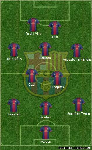 F.C. Barcelona Formation 2012