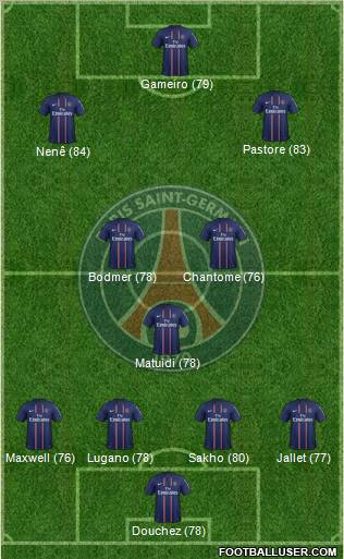 Paris Saint-Germain Formation 2012
