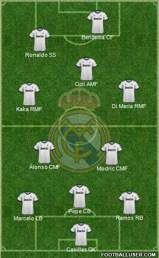 Real Madrid C.F. Formation 2012
