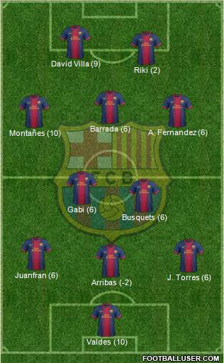 F.C. Barcelona Formation 2012