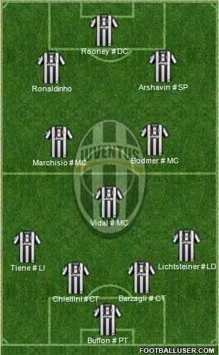 Juventus Formation 2012