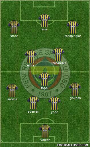 Fenerbahçe SK Formation 2012