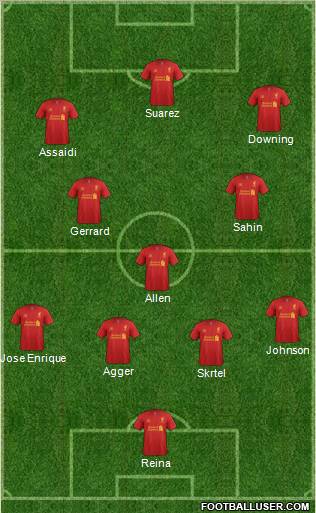Liverpool Formation 2012