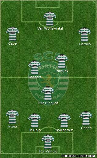 Sporting Clube de Portugal - SAD Formation 2012