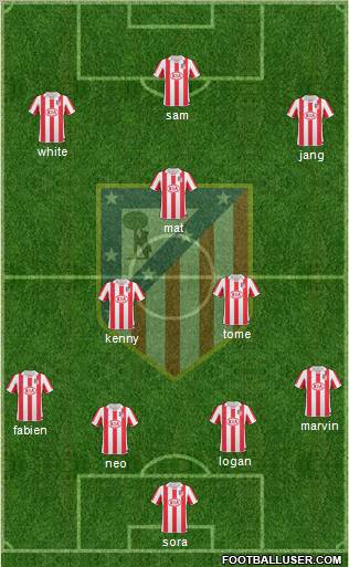 Atlético Madrid B Formation 2012
