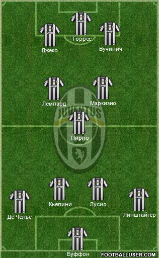 Juventus Formation 2012