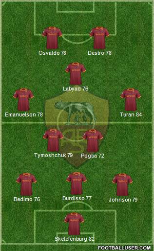 AS Roma Formation 2012