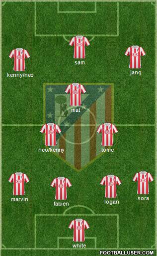 Atlético Madrid B Formation 2012