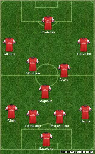 Arsenal Formation 2012