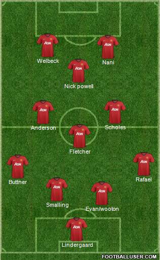 Manchester United Formation 2012