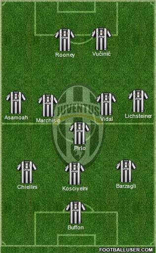 Juventus Formation 2012