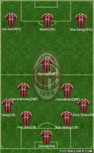 A.C. Milan Formation 2012