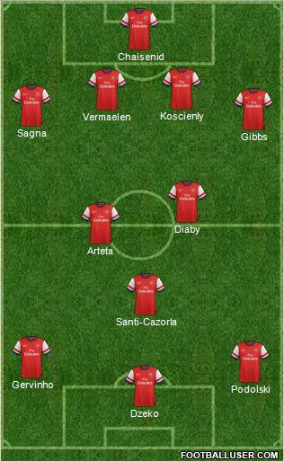Arsenal Formation 2012