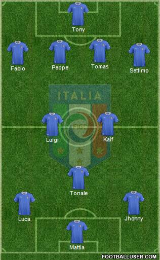 Italy Formation 2012