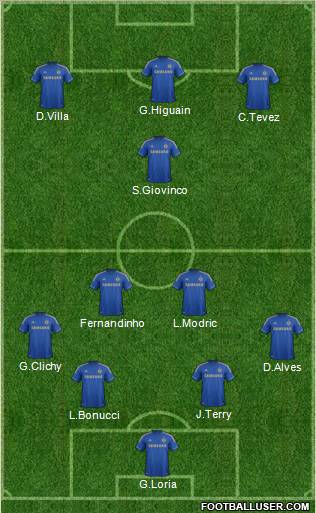 Chelsea Formation 2012