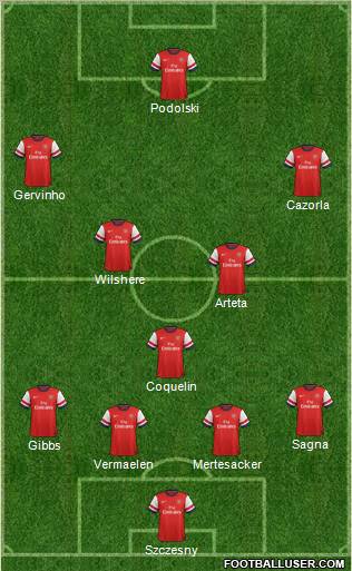 Arsenal Formation 2012