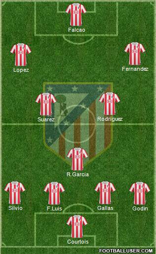Atlético Madrid B Formation 2012